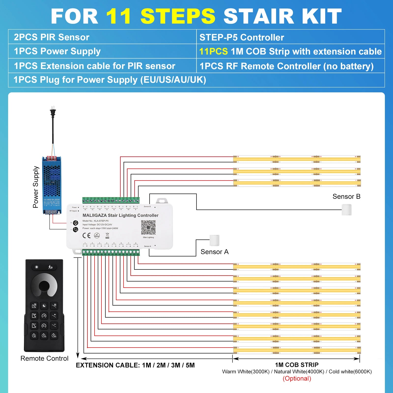 Intelligent Motion Sensor Stair Light Kit, Smart Bluetooth APP Remote Control, Dynamic & Constant Lighting for Indoor Staircase