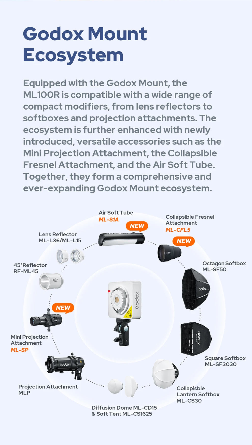 ML100R light with various modular modifiers: reflectors, softboxes, projection and diffusion attachments.