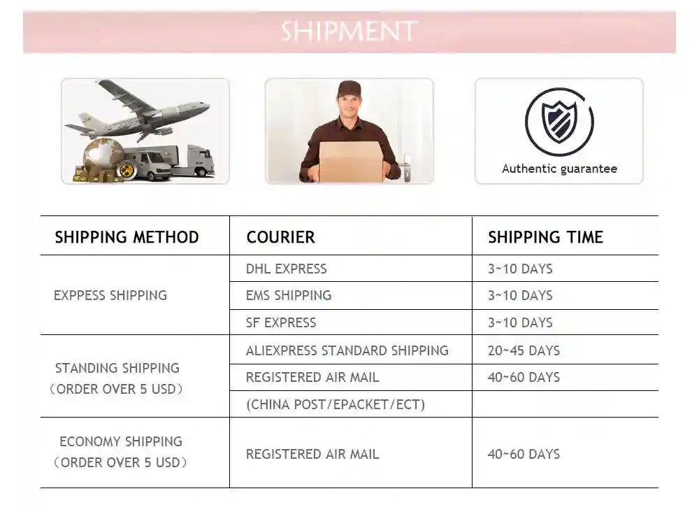 Shipping information chart for Mini HIFU, RF, and EMS facial anti-wrinkle skin care beauty instrument delivery.