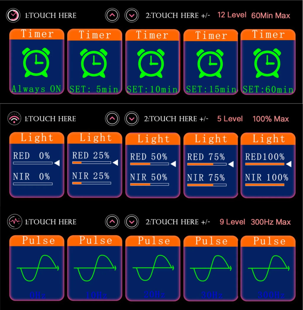 Digital control panel for red light therapy device showing timer, intensity, and pulse settings for skin and pain.