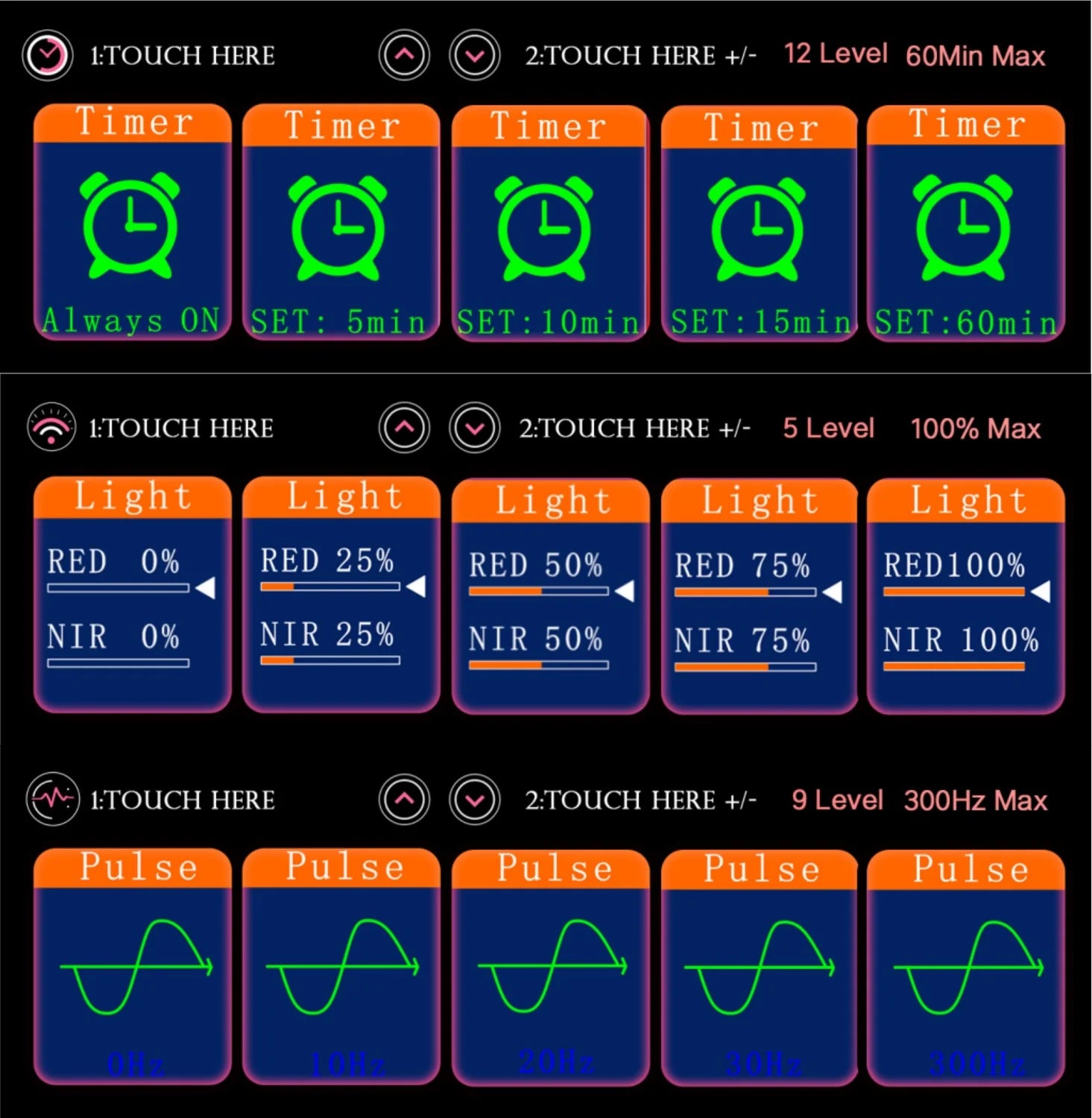 Digital control panel for red light therapy device showing timer, intensity, and pulse settings for skin and pain.
