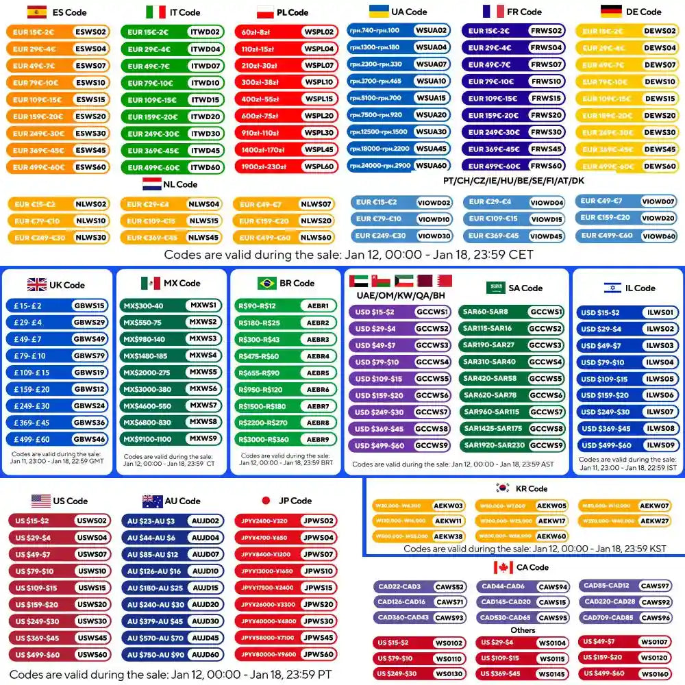 Multi-country discount code reference chart for international shipping, organized by region and currency.