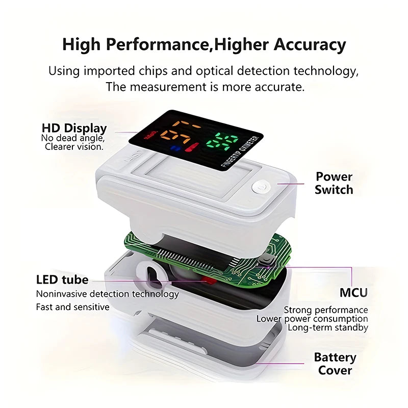 Medical Oximetro Profesional Digital Finger Pulse Oximeter Blood Oxygen Saturation Meter Fast Shipping Oximetro De Dedo