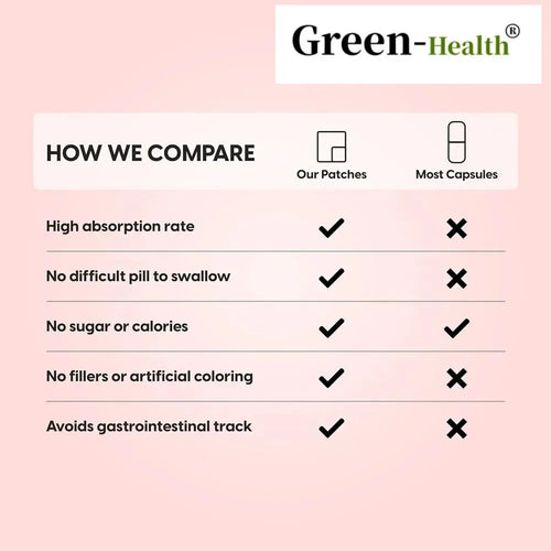 Green-Health adaptogen patch vs. capsule comparison for stress relief, displayed on a light pink background.