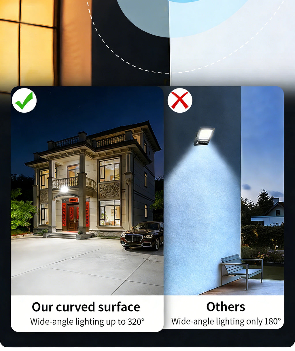 intelamp Powerful 20000mah Solar Lights Outdoor 3 Colors Modes With Super Large Solar Panel For Garden Yard Path Garage
