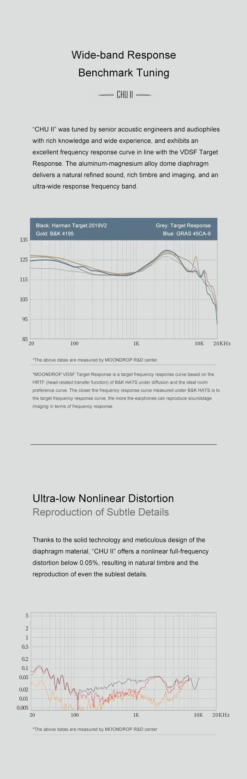 MOONDROP CHU II / CHU 2 Performance Dynamic Driver Earphone IEMs Interchangeable Cable In-Ear Headphone HiFi Music Earbuds Tidesmit
