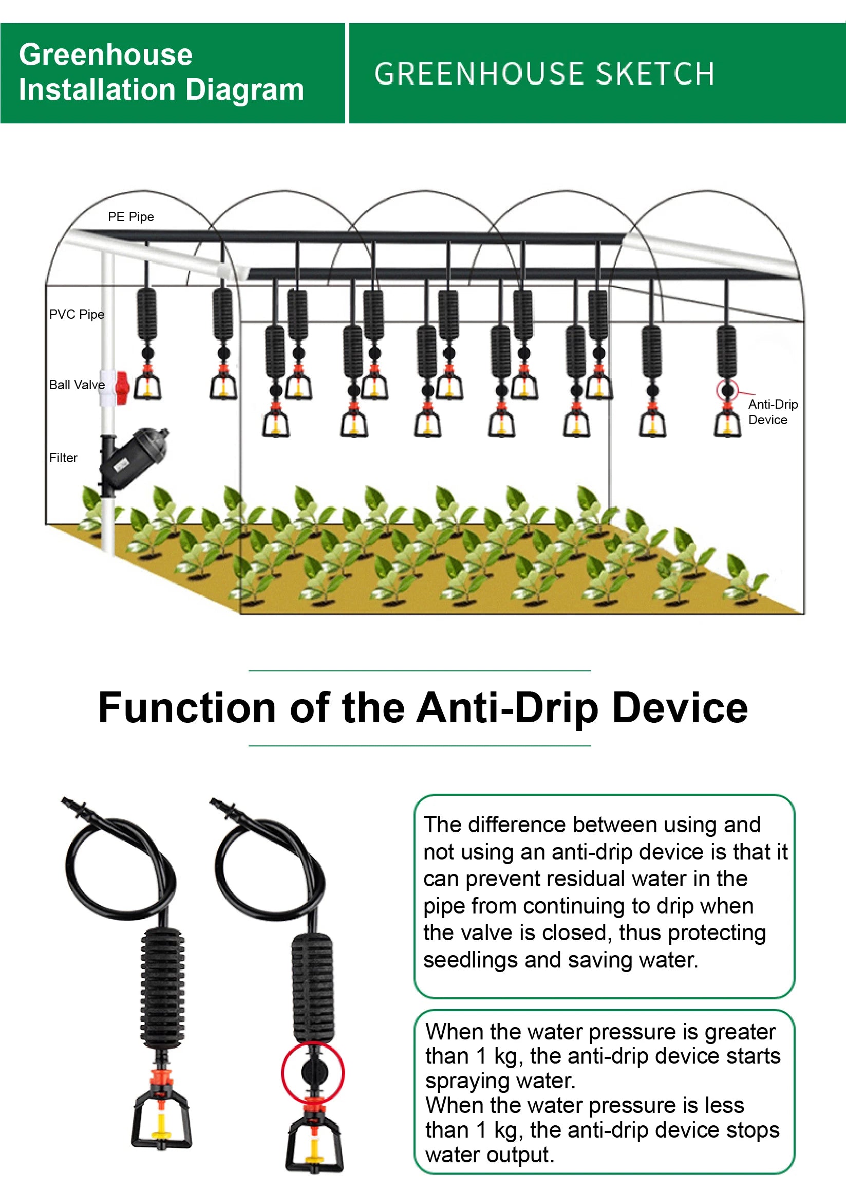 10 Pack Mist Nozzle Kit 360° Rotating Hanging Irrigation Nozzles Greenhouse Cooling Mist Spray Garden Water System Agriculture