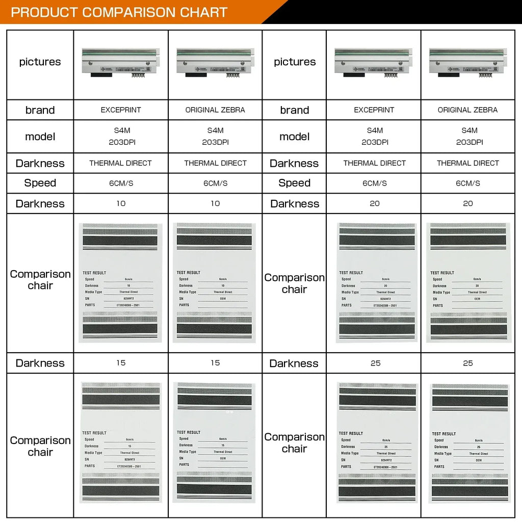 Thermal printhead product comparison chart with multiple test result blocks