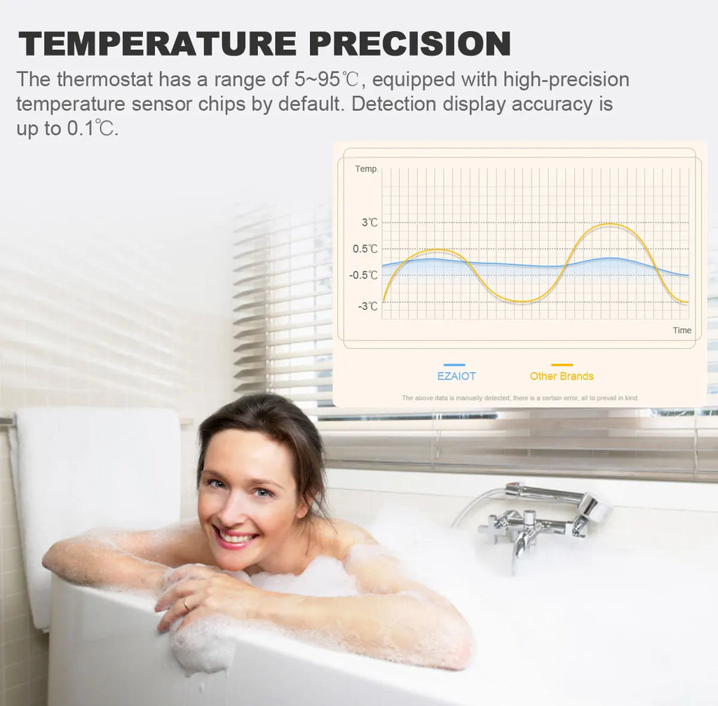 Smart Floor Heating Thermostat WiFi Tuya Temperature Controller Electric/Water/Gas Boiler Remote Thermoregulator Alexa Google