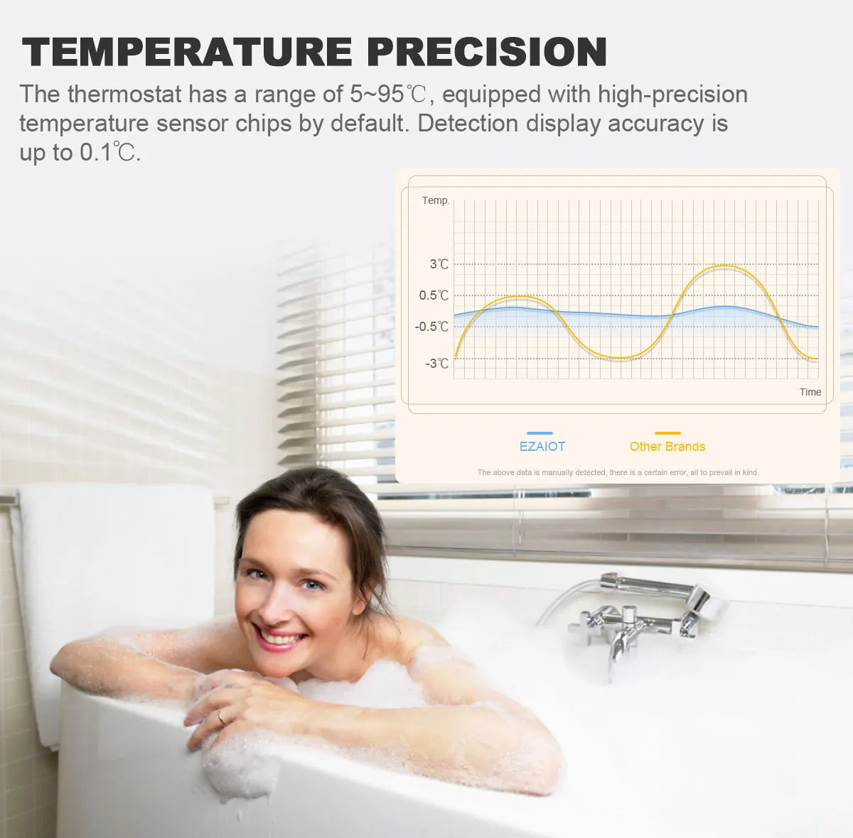 Smart Floor Heating Thermostat WiFi Tuya Temperature Controller Electric/Water/Gas Boiler Remote Thermoregulator Alexa Google