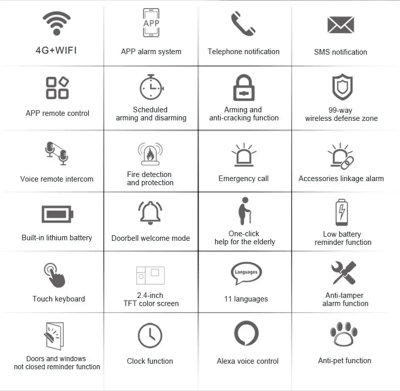 Wireless Home Alarm System with WiFi App Control & Smart Integration Tidesmit