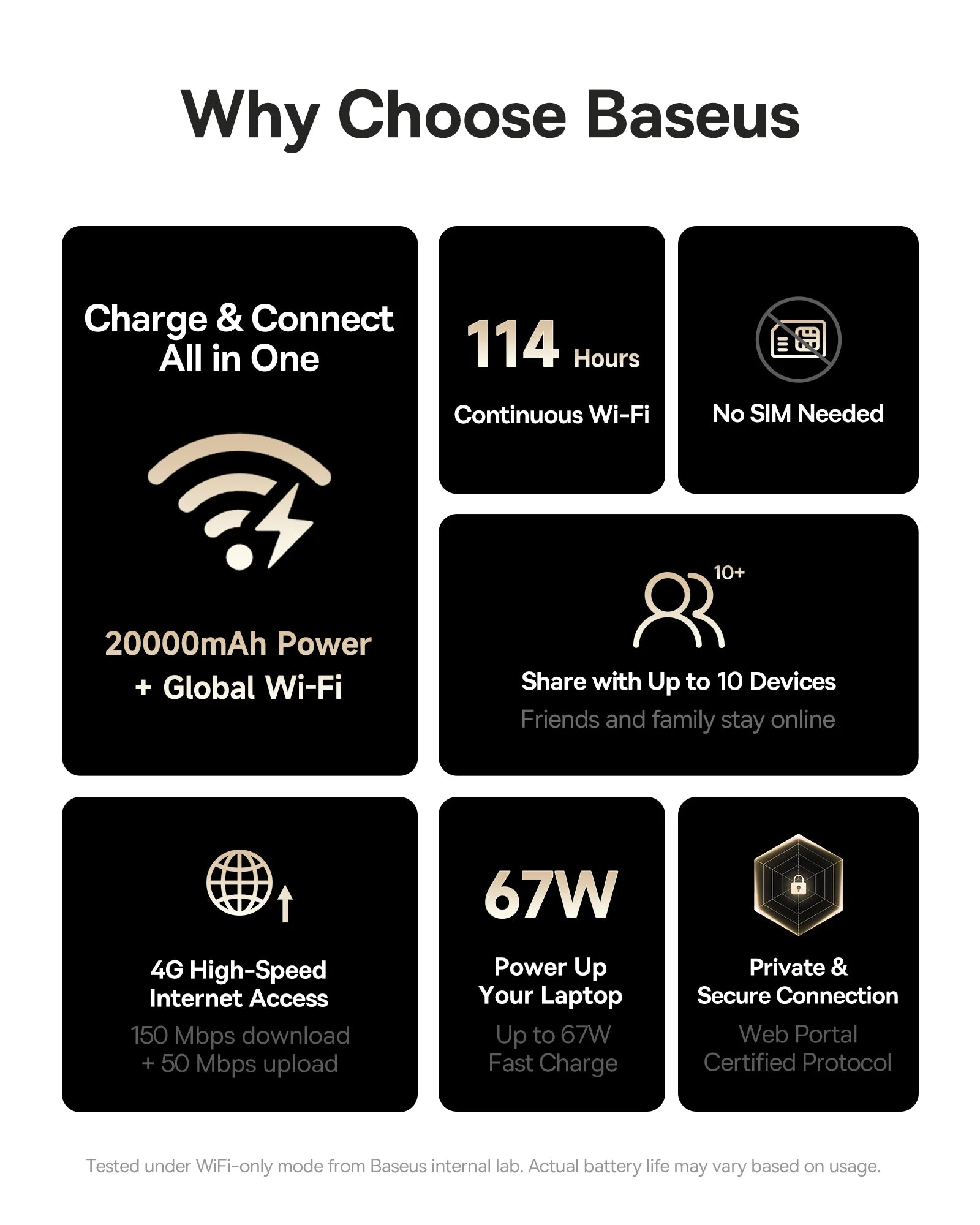4G MiFi Power Bank 20000mAh 67W Fast Charging Portable Charger Tidesmit