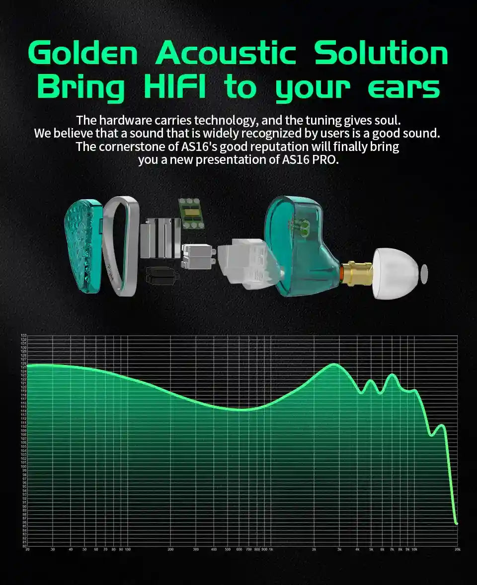 Wired In-Ear Monitors: 16BA Balanced Armature Noise Isolating IEMs Tidesmit