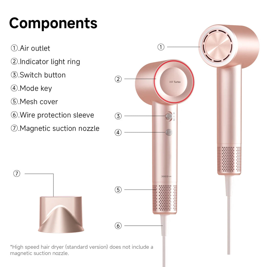 DOCO high-speed rose gold hair dryer with magnetic nozzle, LED ring, and professional ion hair care component diagram.