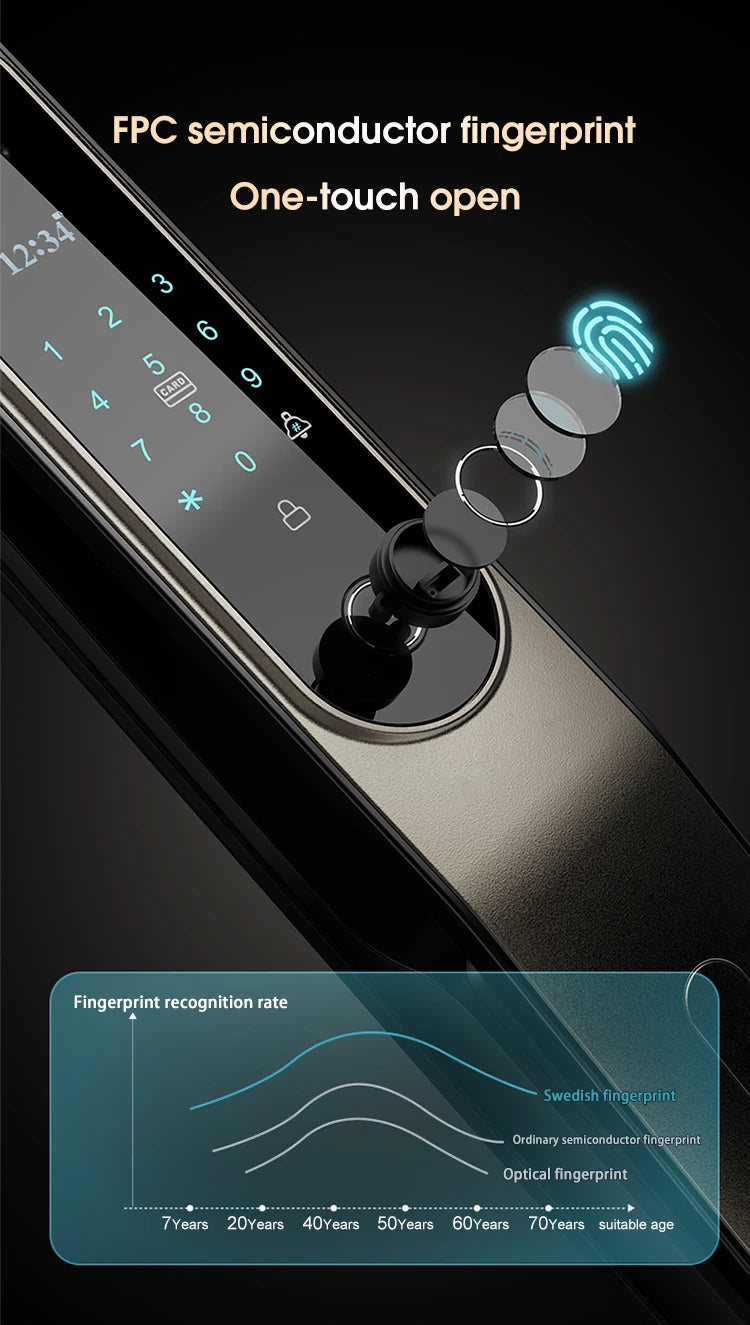 Electric Tuya App 3D Face Recognition Smart Doorlock Fingerprint Biometric Password Full Automatic Wifi Door Lock with Camera