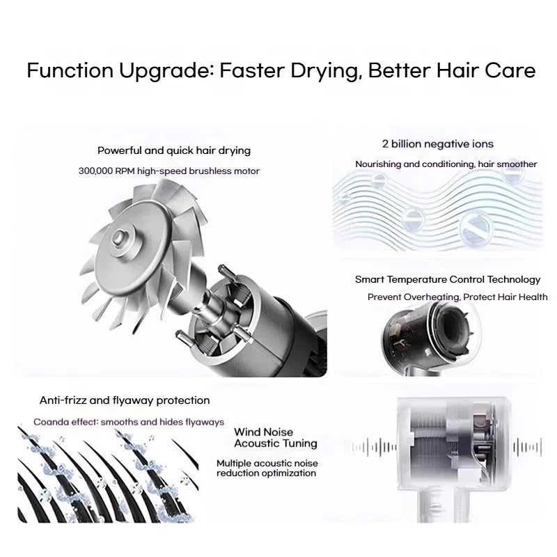 High-speed hair dryer with 300k RPM brushless motor, negative ions, and smart heat control for frizz-free, fast drying.