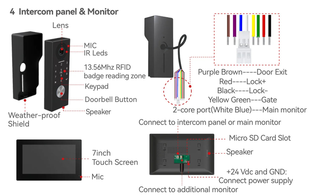 2-Wire TUYA Smart Video intercom doorbell 1080P Waterproof Camera 5G Wifi 7/10inch Touch Screen Support Password Inductive Card