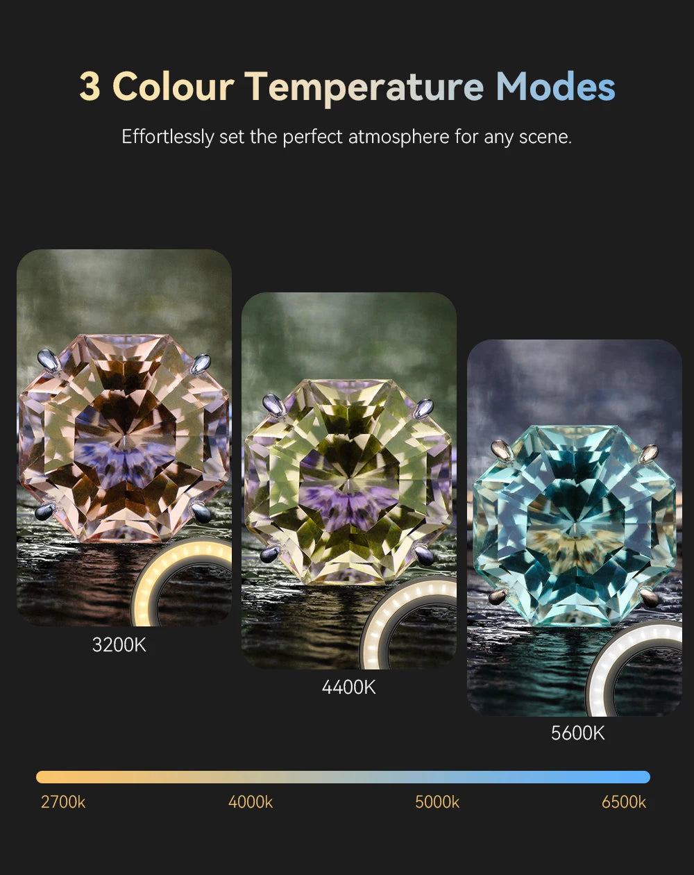 Ring light showing three color temperature modes: warm (3200K), neutral (4400K), and cool (5600K) illumination.