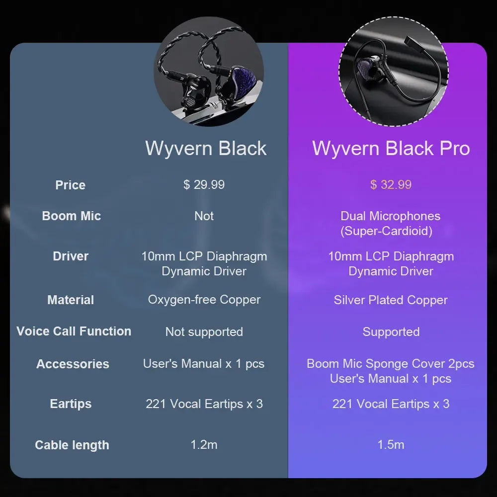 Celest Wyvern HiFi Wired IEM Earphones With Microphone | Tidesmit Tidesmit