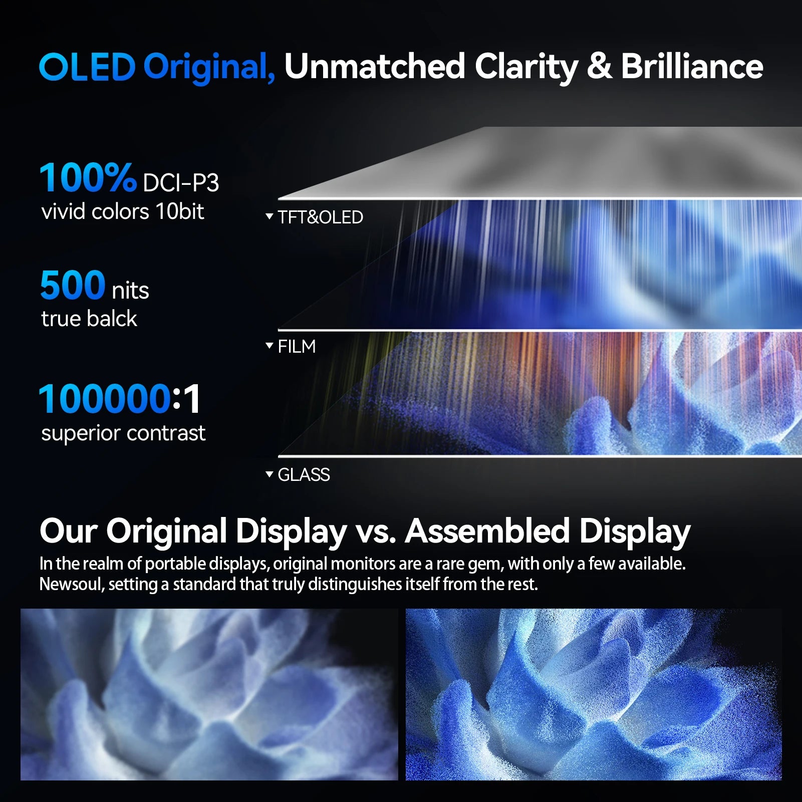 UPERFECT 16" OLED Portable Monitor 3K Mobile Display 120Hz 100% DCI-P3 500Nits 1MS Eye Care External Screen for Mac PC PS5 XboX