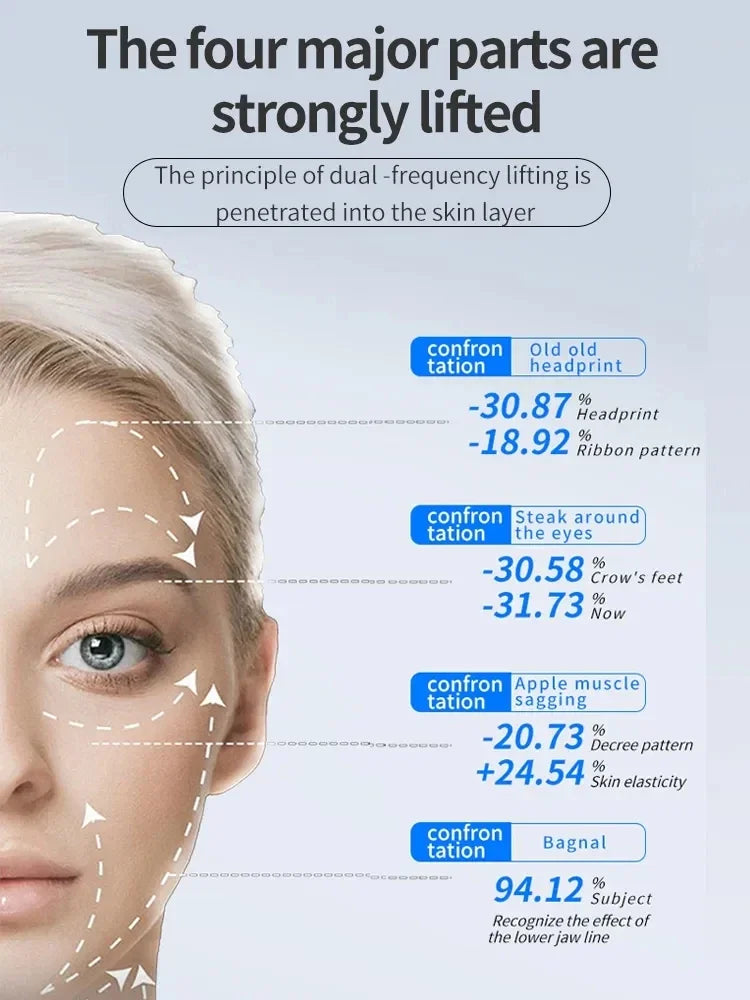 Infographic showing facial skin lifting results with percentages for reducing wrinkles and improving skin elasticity.