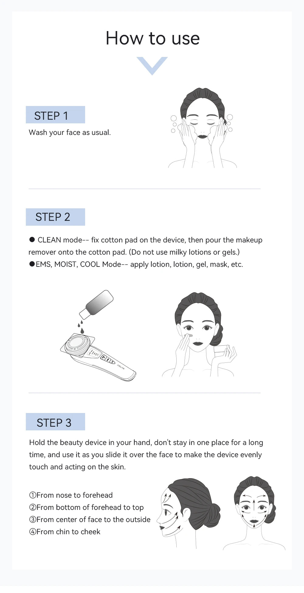 ANLAN EMS facial massager usage guide showing steps for deep cleaning, skin rejuvenation, and anti-aging face lifting.