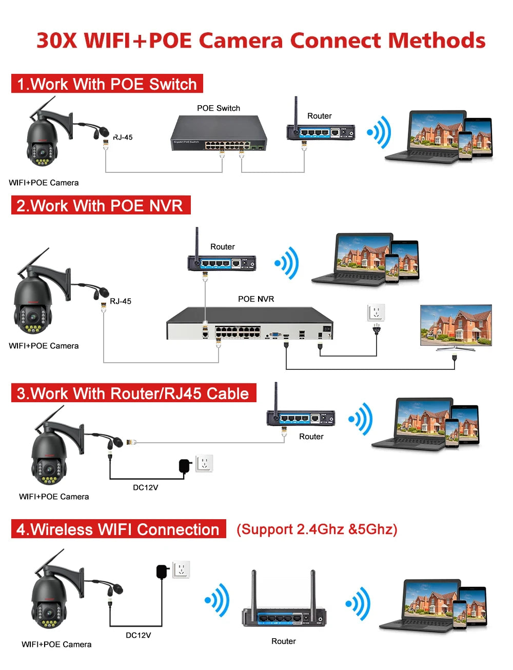 4K 8MP Surveillance Camera WIFI / 4G SIM Card / POE 30X Zoom PTZ AI Humanoid Tracking IR 100M Outdoor Speed Dome Security Camera