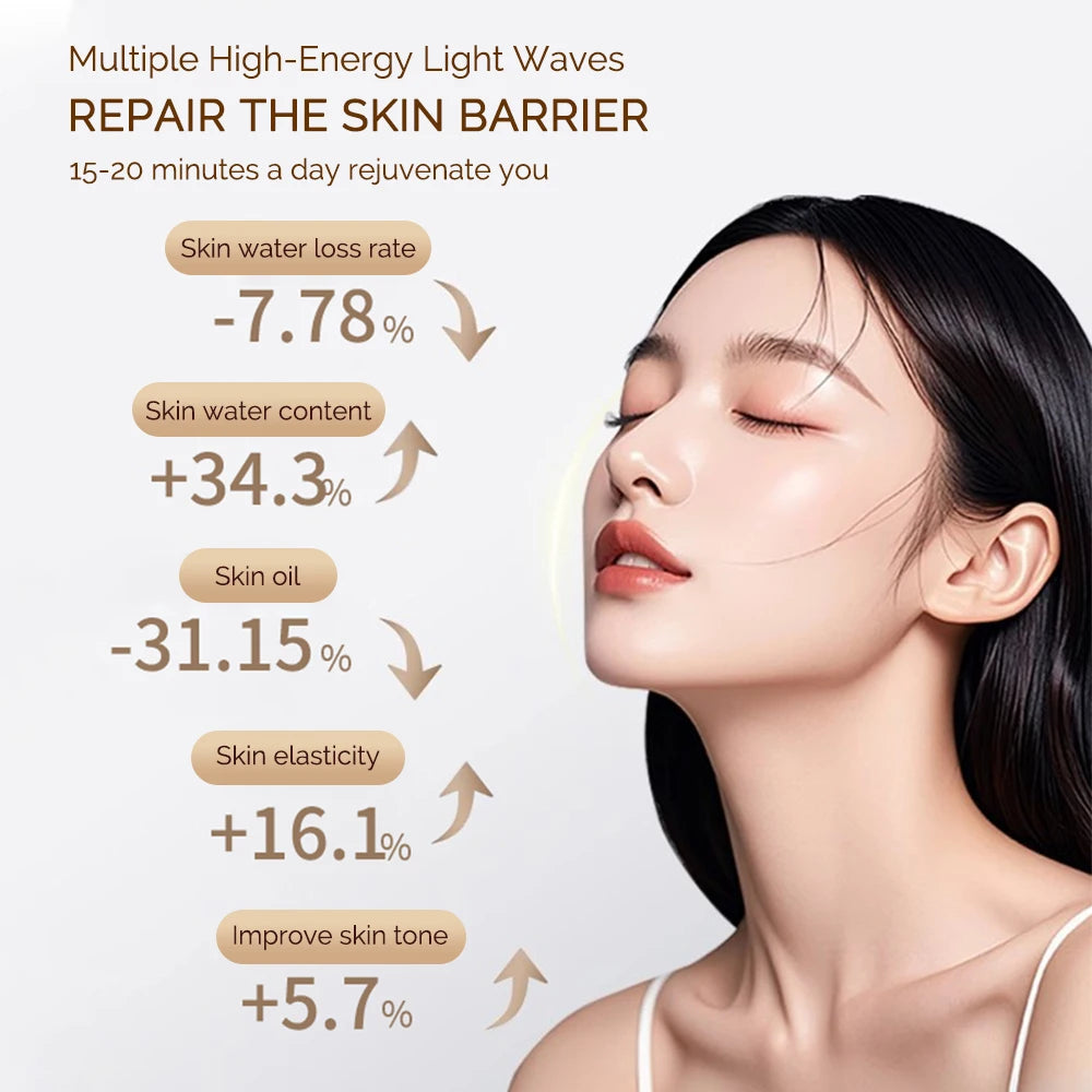 Light therapy device for skincare showing clinical results for hydration, oil balance, elasticity, and skin tone.
