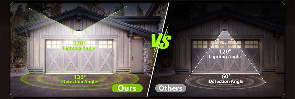 300 LED Solar Outdoor Lights 270° Wide Angle Motion Sensor Security Wall Lamp IP65 Waterproof for Garden