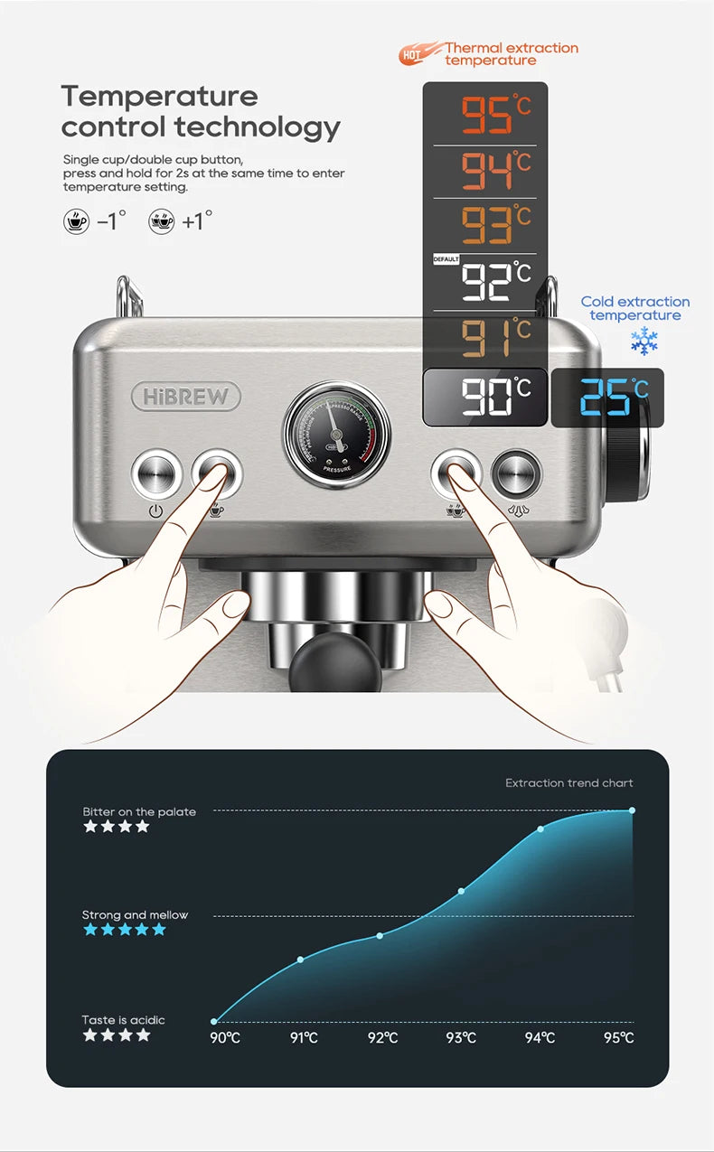 HiBREW stainless steel espresso machine with digital temperature control, pressure gauge, and extraction chart.