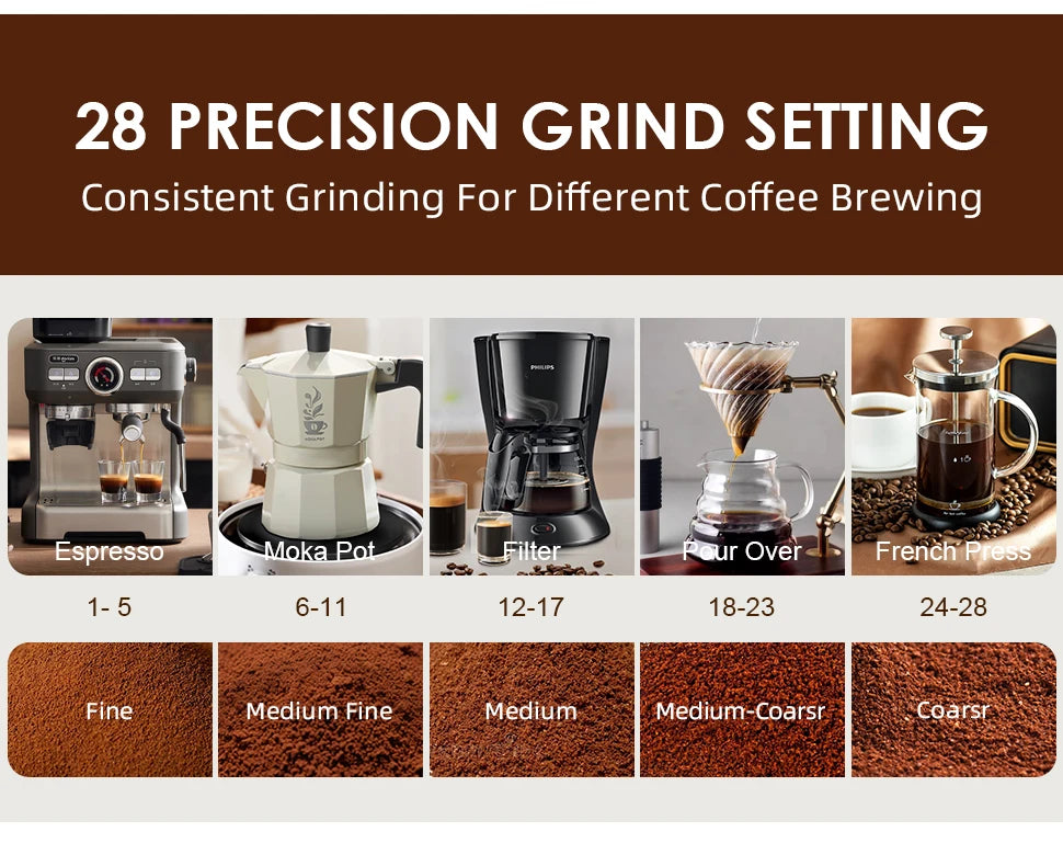 Coffee grinder guide showing 28 grind settings for espresso, moka pot, filter, pour over, and French press brewers.