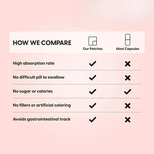 Comparison chart: Adaptogen mushroom patch vs. standard mushroom capsules for better absorption and no pill fatigue.