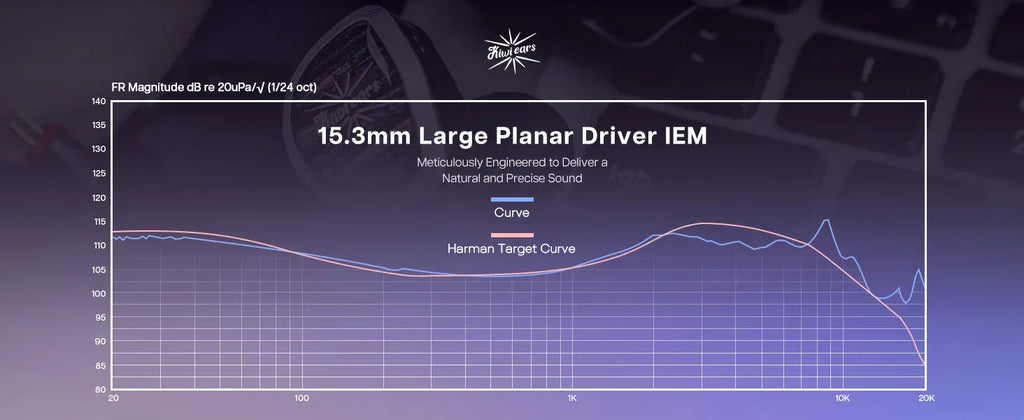 Kiwi Ears Aether Planar IEMs: 15.3mm Driver Gaming Audio | Tidesmit Tidesmit