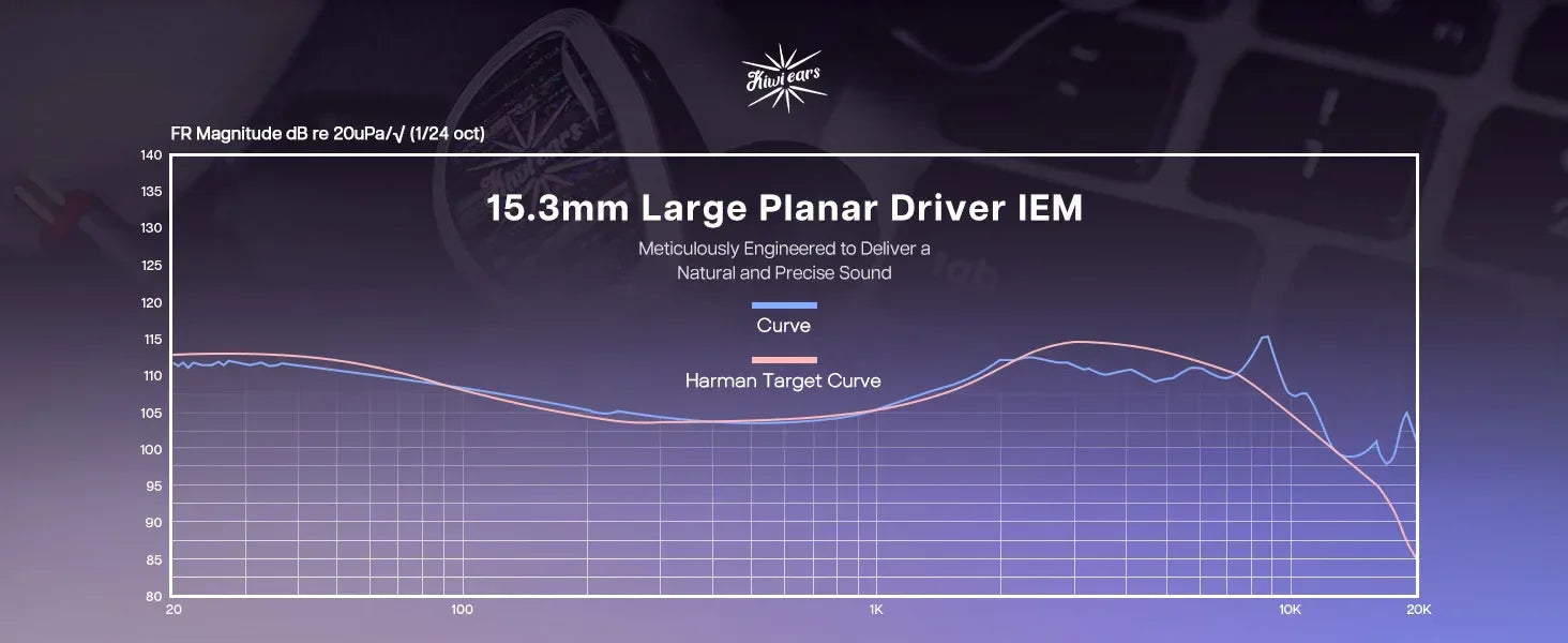 Kiwi Ears Aether Planar IEMs: 15.3mm Driver Gaming Audio | Tidesmit Tidesmit