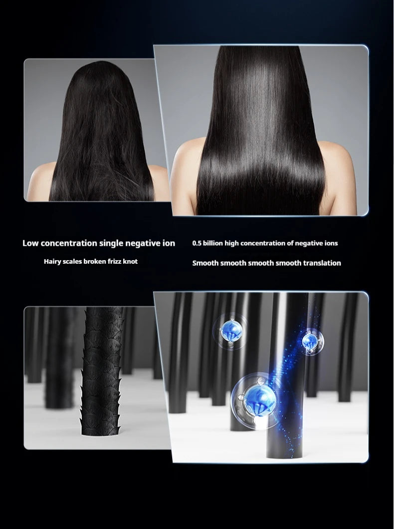 High-speed negative ion hair dryer effect: before and after showing smooth, frizz-free hair and hair scale repair.