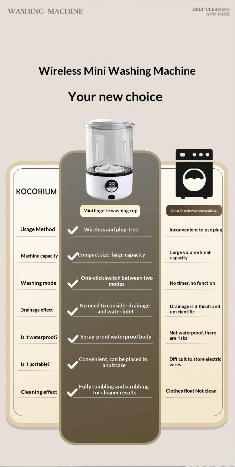 HOMEFISH Mini Portable LED Washing Machine 2000mAh