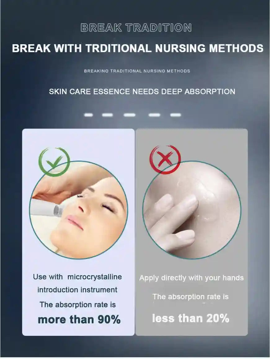 Infographic showing a comparison: using a white micro-needle skincare device versus applying serum by hand.