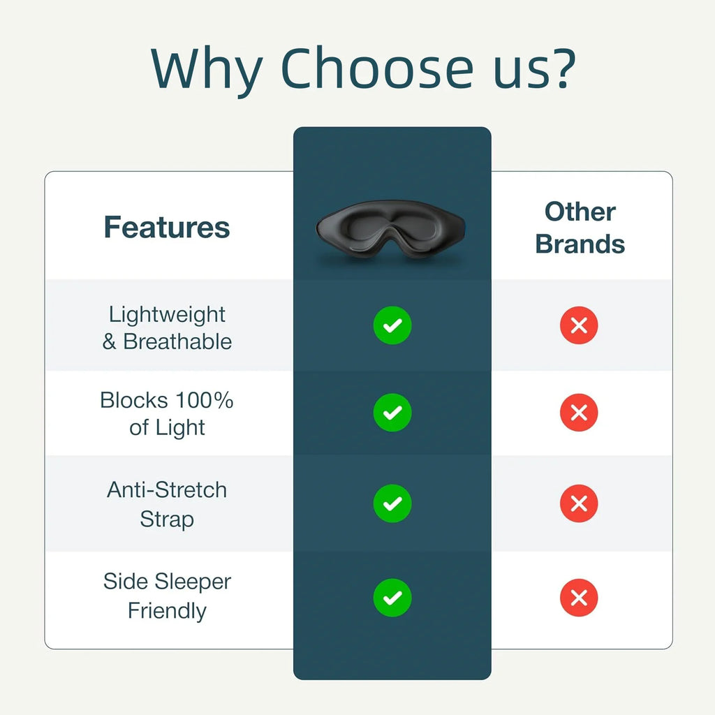 3D-Shaped Men's and Women's Sleep Eye Masks Provide Perfect Light-Blocking, Are Soft and Comfortable, Suitable for Travel A-DH