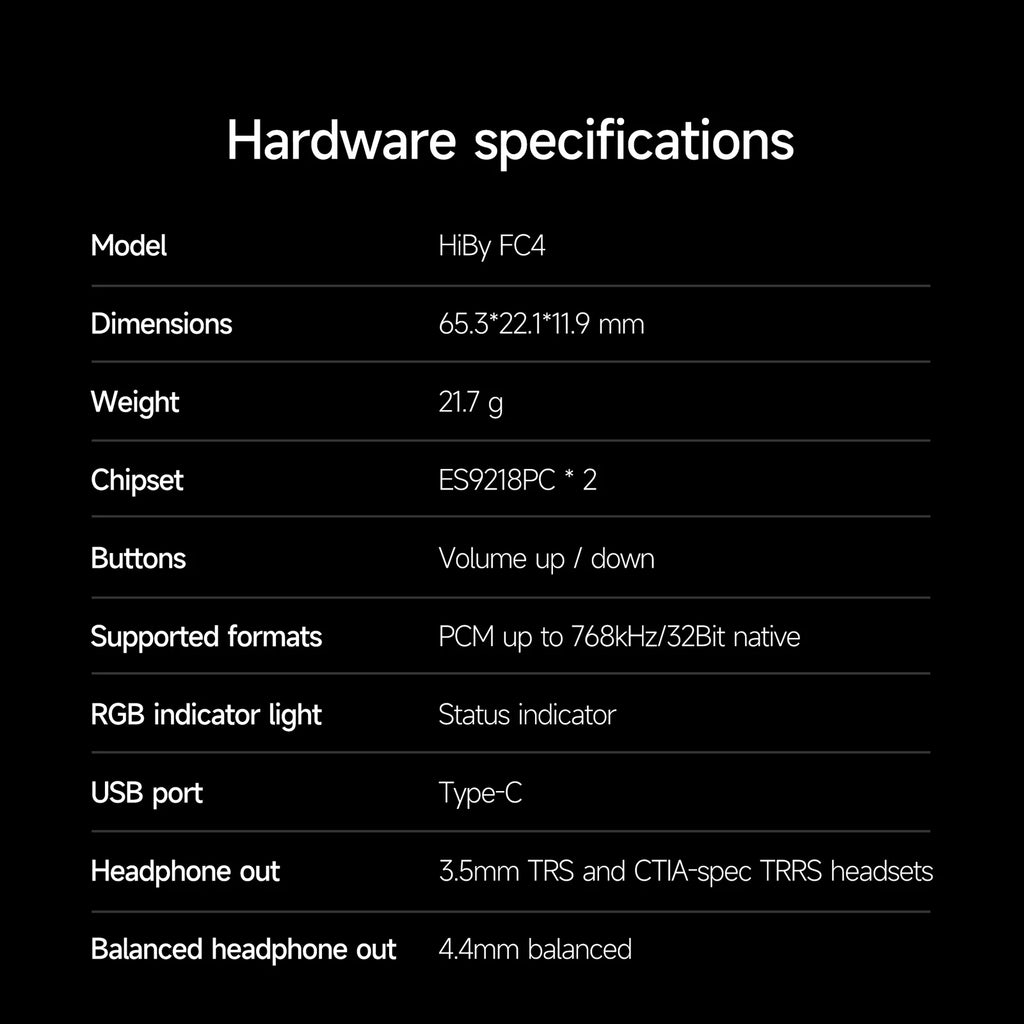 HiBy FC4 USB DAC Dongle & MQA Headphone Amplifier for High-Fidelity Audio Tidesmit