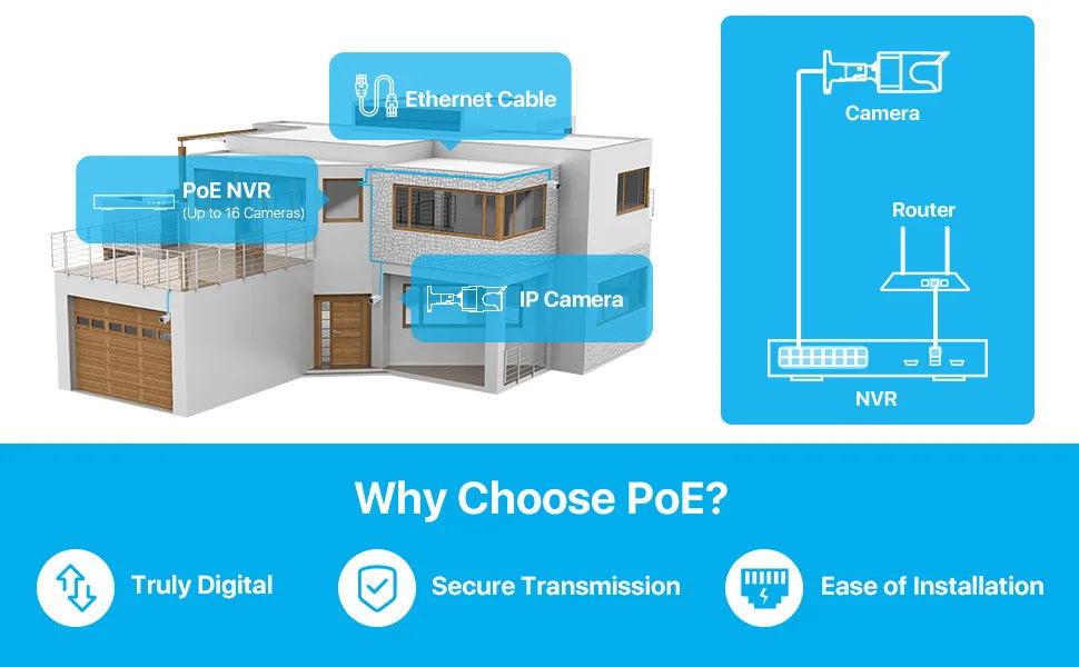 ZOSI 4K 8MP 5MP Add-on Camera for PoE Security Camera System, Work with ZOSI 8 Channel 16 Channel PoE NVR