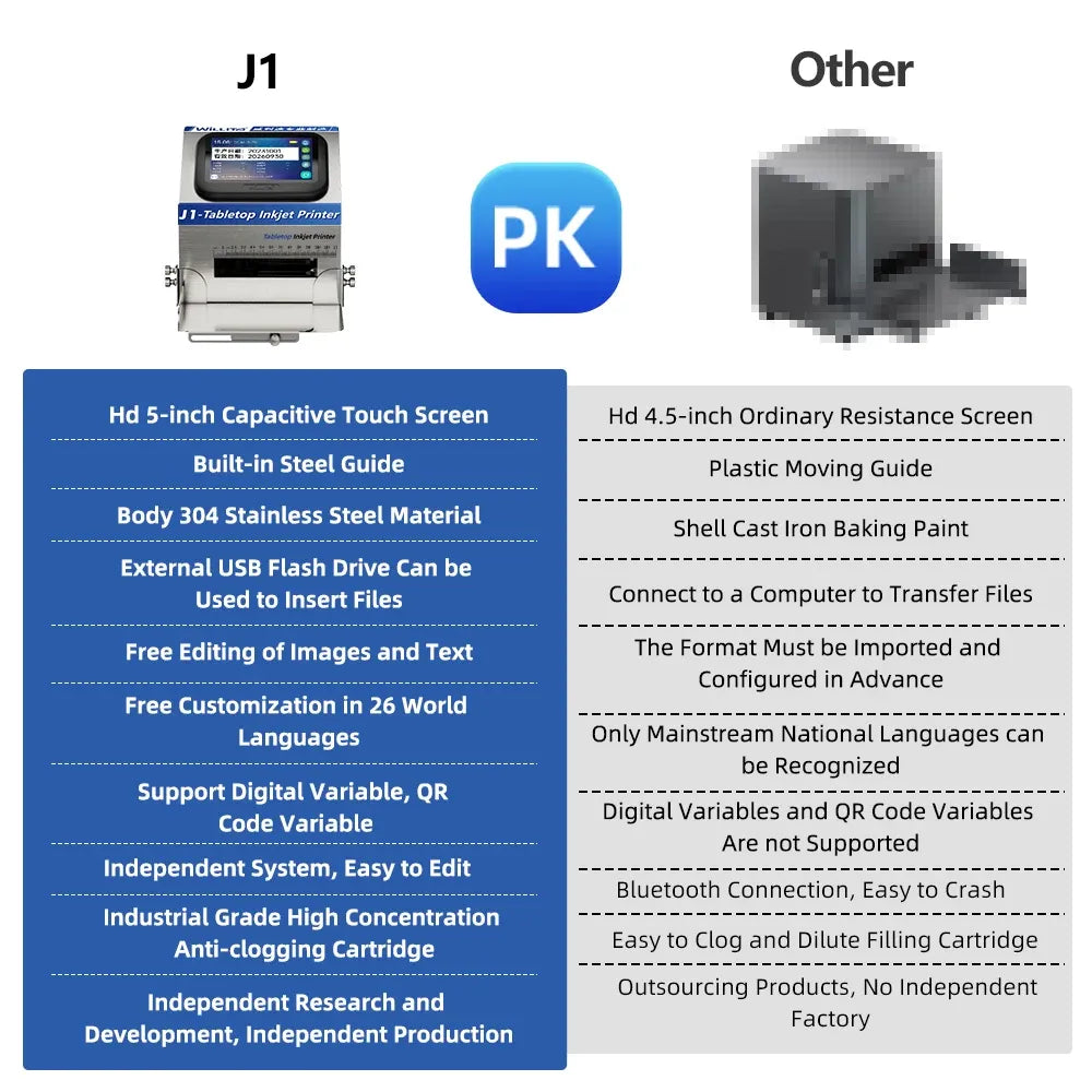 Static inkjet printer spec chart comparing J1 and other screen types