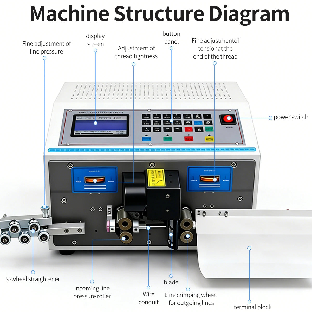 0.1-4mm² Computer Wire Stripping Machine Adjstable Cutting Length Cable Stripper LED Screen 110V 220V 32bit Smart Control System