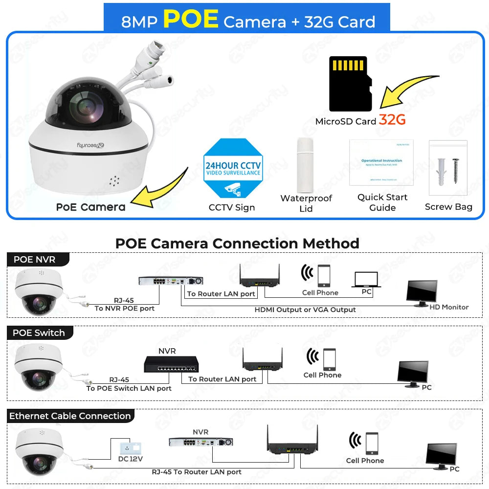 White PoE dome security camera with MicroSD card option and Ethernet/PoE connection diagram