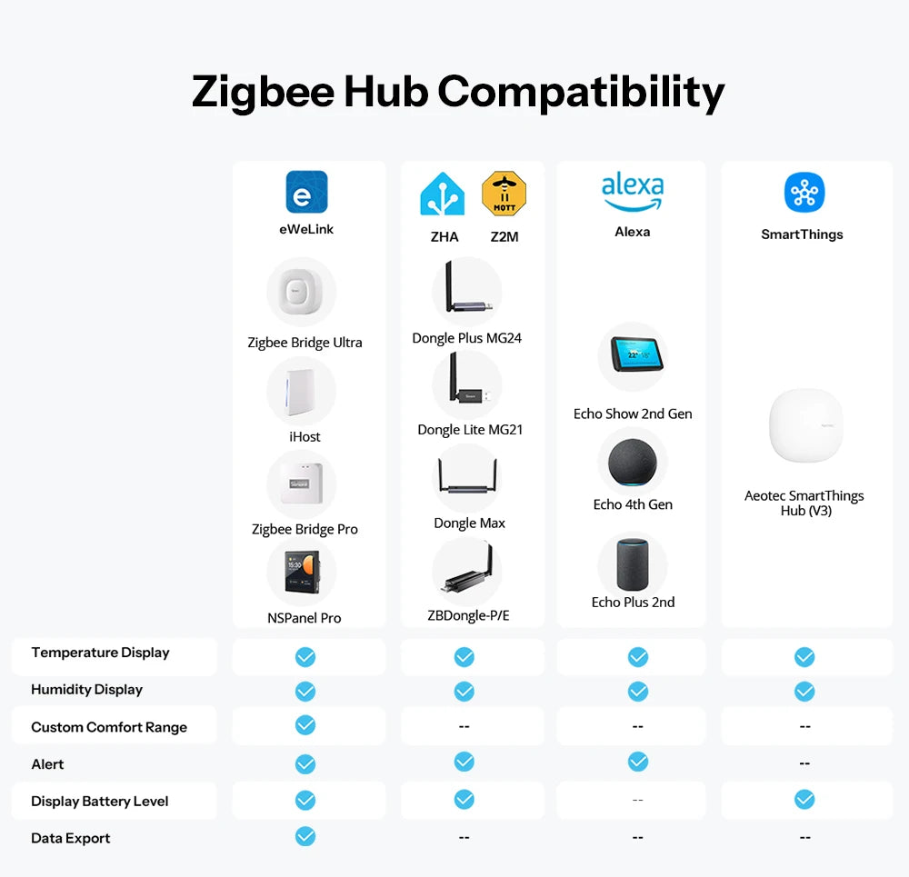SONOFF Zigbee Temperature and Humidity Sensor Smart Home Airguard TH Lite SNZB-02B Ewelink APP Control Work With Alexa Google