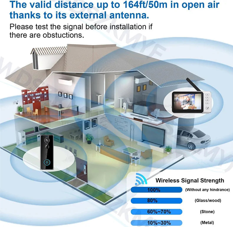 Waterproof 4000mAh Video Monitoring Doorbell 4.3 Inch IPS screen PIR motion sensor Two-way intercom 1080P Video Doorbell Camera