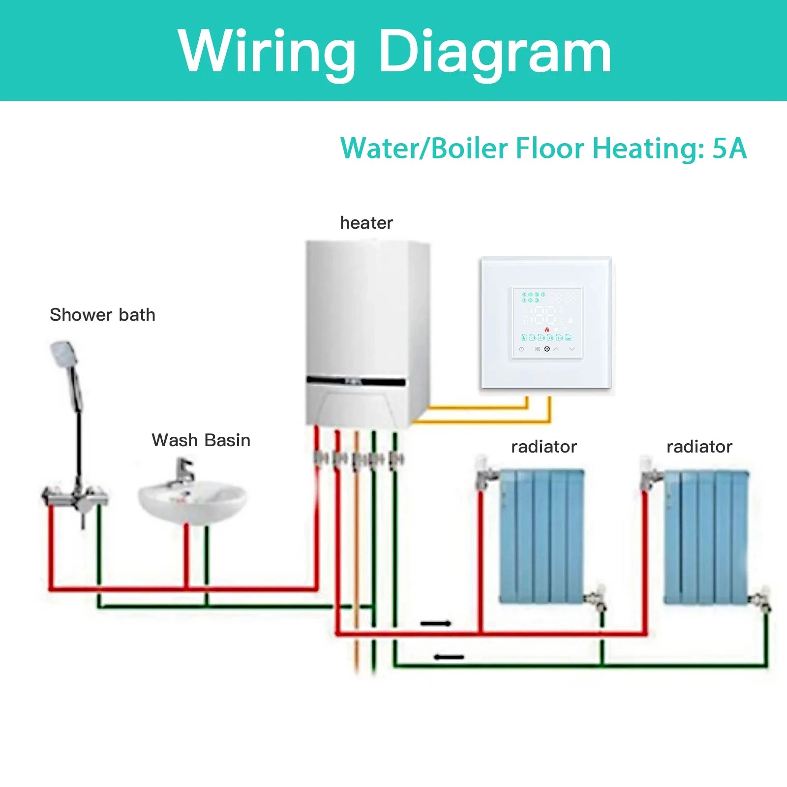 Tidesmit Smart Wi-Fi Floor Thermostat - App-Controlled Home Climate Tidesmit