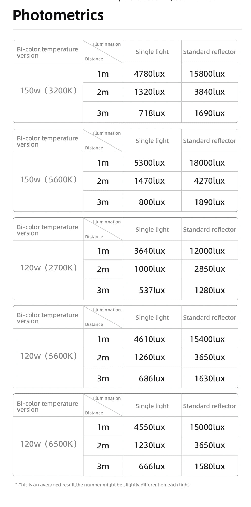 Portable 150W COB LED Video Light – Adjustable Color Temperature Kit Tidesmit