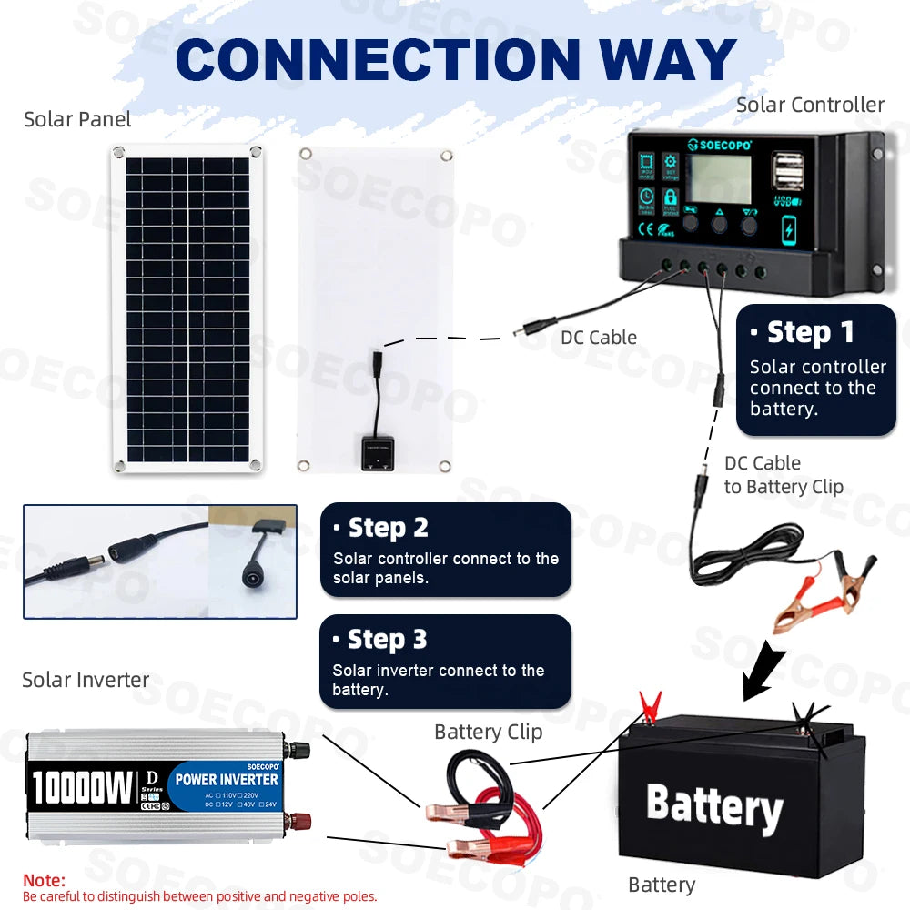 SOECOPO 10000W Solar Generator Kit, 12V to 110V/220V Inverter, 200W Panel, 100A Controller, for Off-Grid Home, RV & Camping