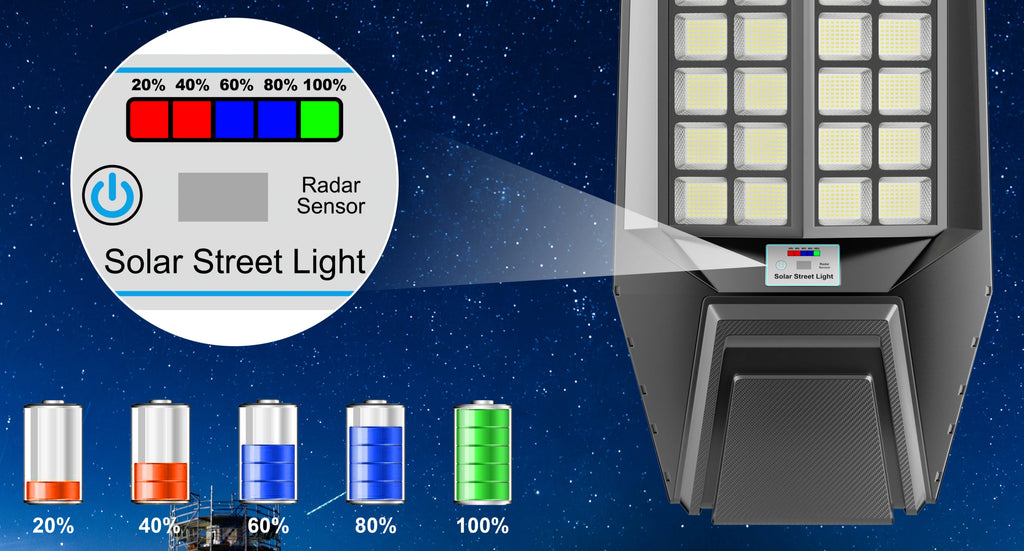 Ship from Local Warehouse 9000W Large Super Bright Outdoor Solar Light,  Waterproof LED Flood Lamp, Energy Saving with Motion Sensor & Remote Control, Easy Installation for Parking Lot, Yard, Patio, Garden and Street Lighting