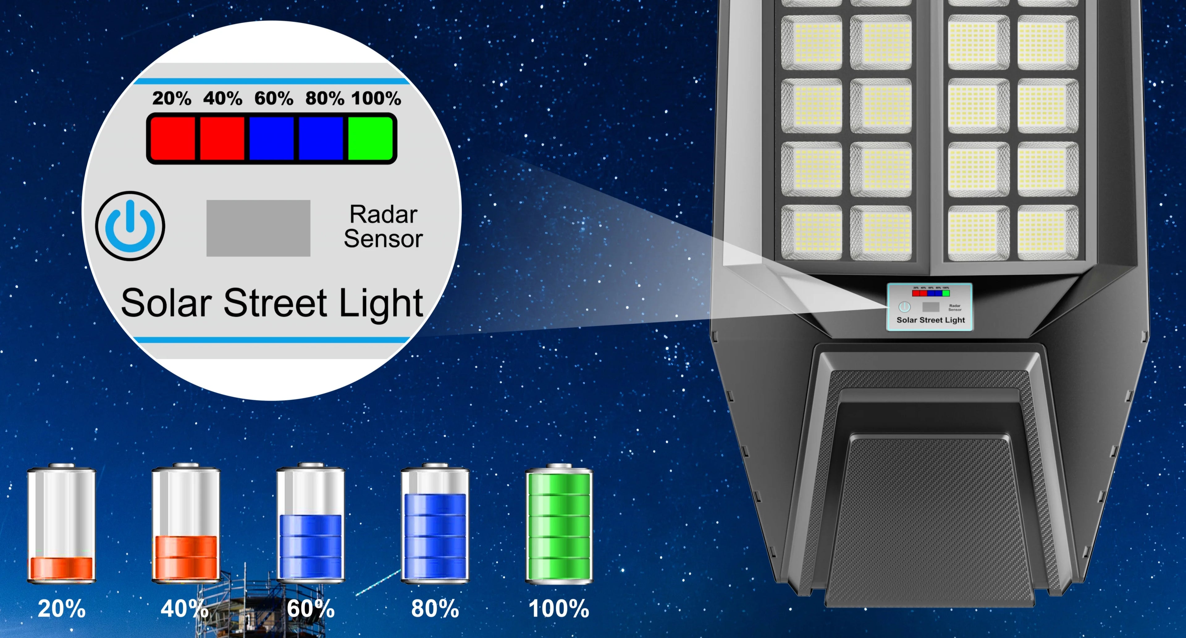 Ship from Local Warehouse 9000W Large Super Bright Outdoor Solar Light,  Waterproof LED Flood Lamp, Energy Saving with Motion Sensor & Remote Control, Easy Installation for Parking Lot, Yard, Patio, Garden and Street Lighting